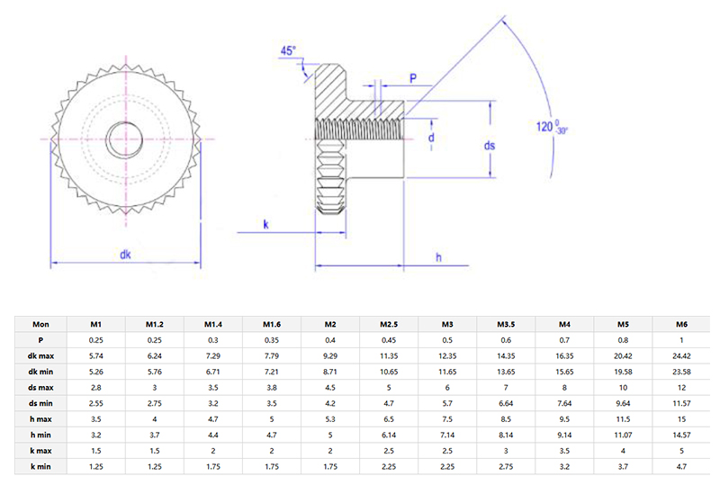 Knurled nuts with collar