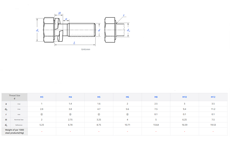 Black Oxide Hex Bolt with Spring Washer