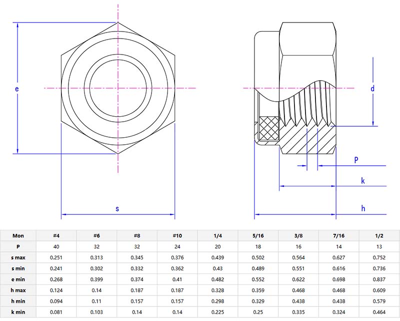 NE nylon insert lock nut parameters