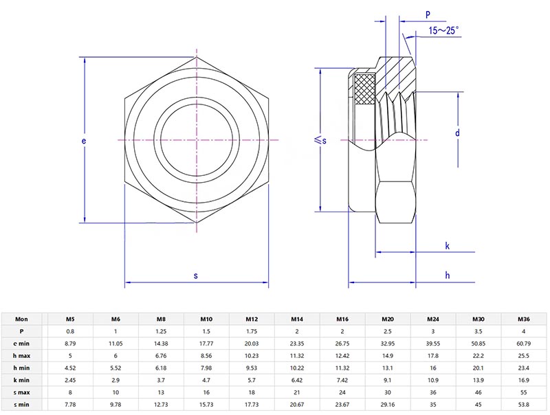 Prevailing torque type hexagon thin nut parameter