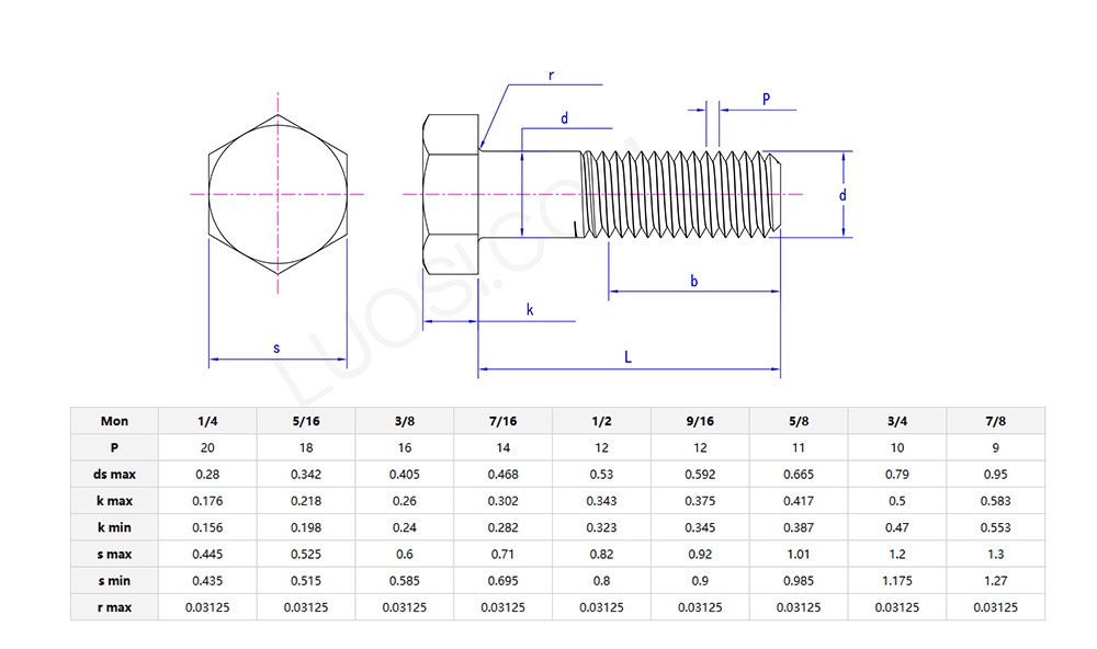 Half threaded hexagonal bolt parameters