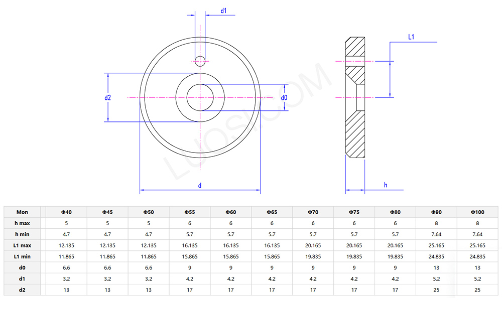 Locking collar with bolt fixation parameters