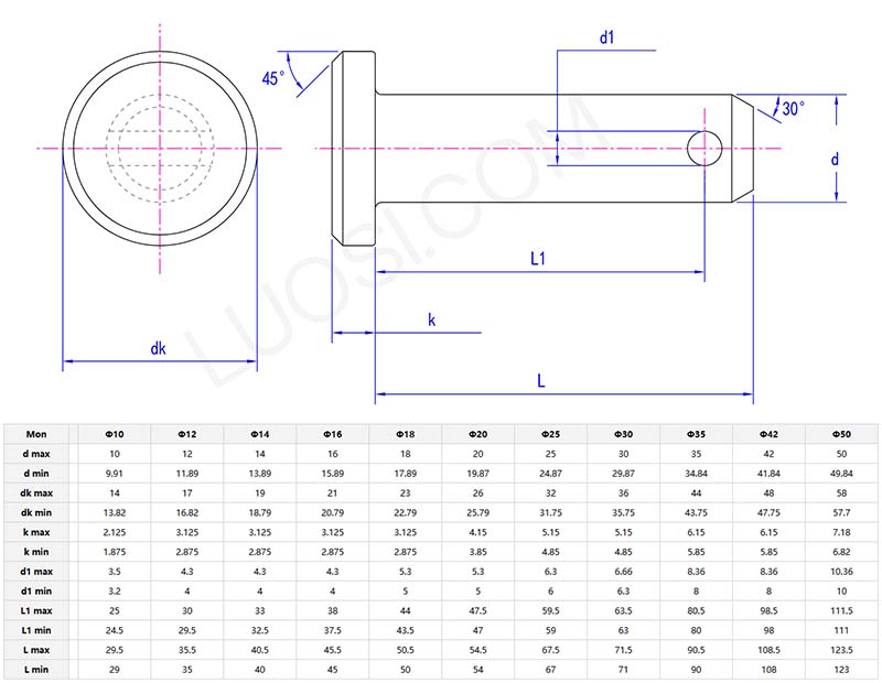 Pin shafts parameter